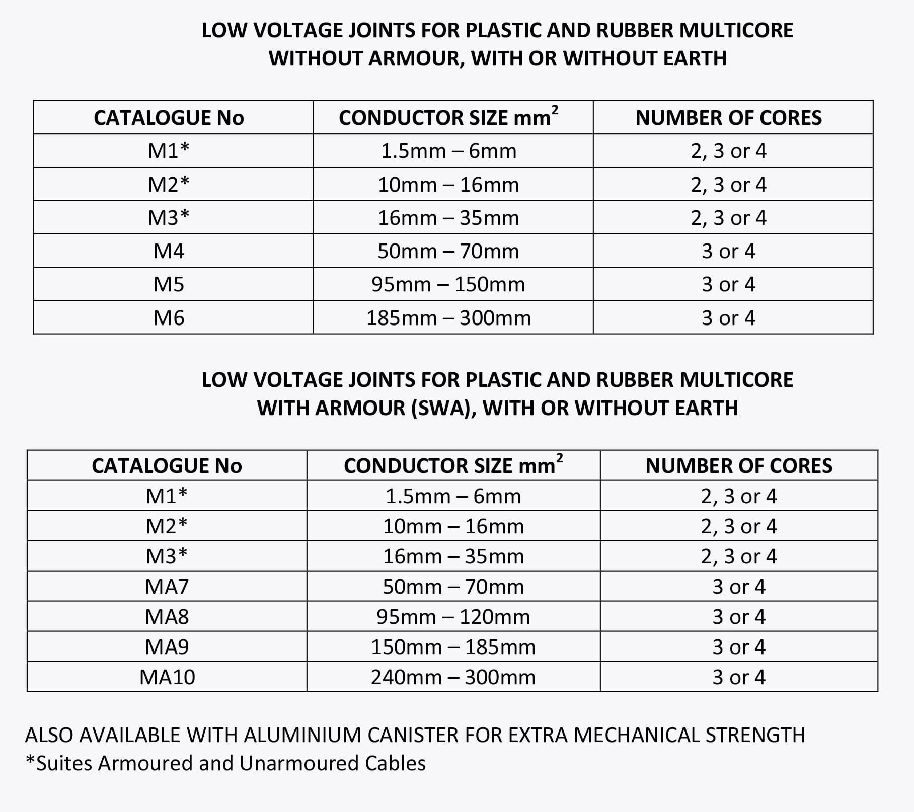 Low Voltage heatshrink Joints - Image 3